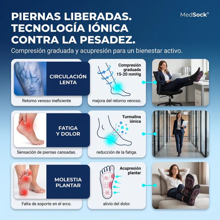 MEDSOCK ELITE® Medias de Compresión para Pantorrillas - Terapia para Piernas Hinchadas, Diabéticas con úlceras